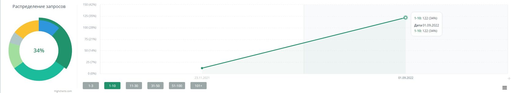 сайт по лазертагу