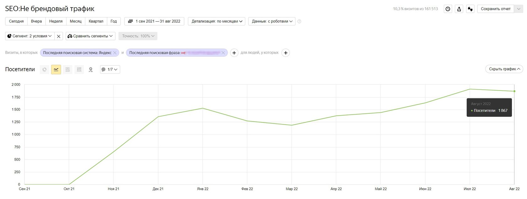 Кейс по SEO-продвижению Интернет-Магазина Ювелирных Украшений
