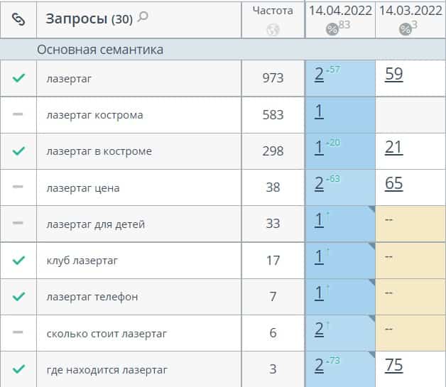 Кейс по seo-продвижению лазертага