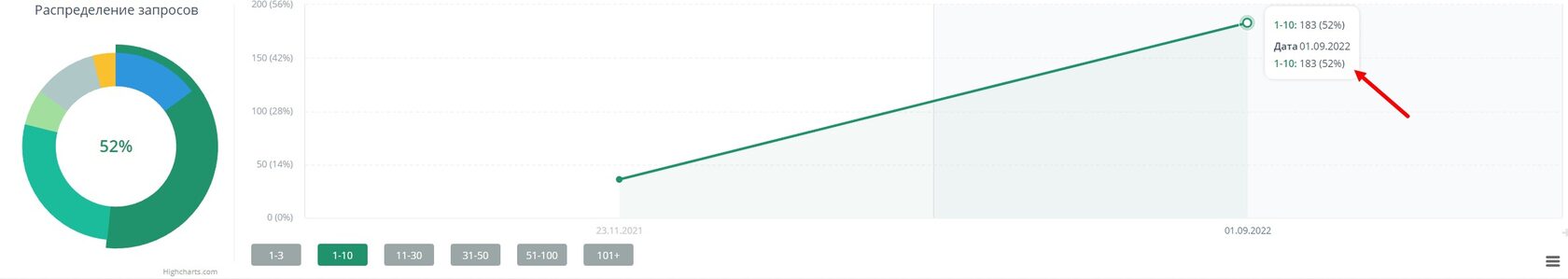 сайт по лазертагу
